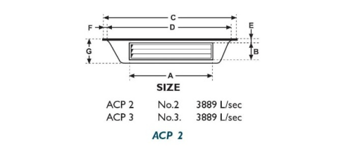 ACP2 Dimensions