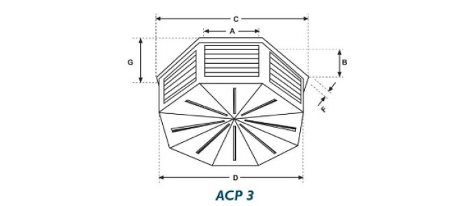 ACP3 Dimensions